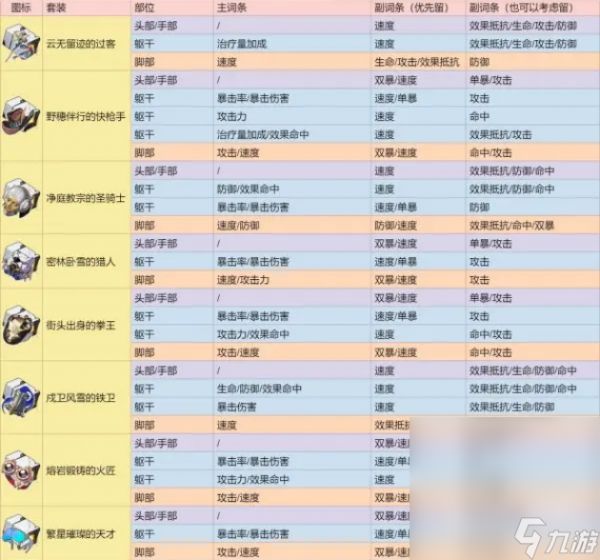 《崩坏：星穹铁道》2.0遗器分解指南