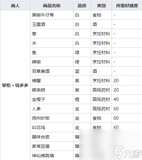 《我的侠客》螃蟹图鉴