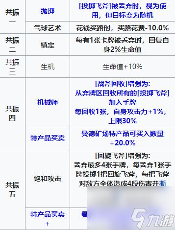 雷索纳斯甘雅角色图鉴