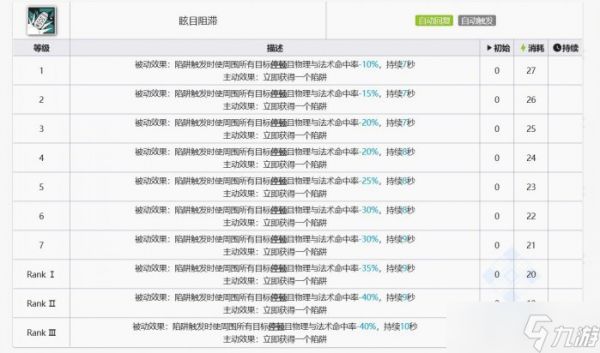 《明日方舟》艾拉值得抽吗 六星特种干员艾拉抽取建议