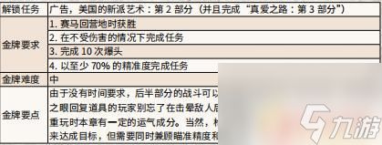 荒野大镖客救赎2酒 《荒野大镖客2》美式制酒金牌获取攻略