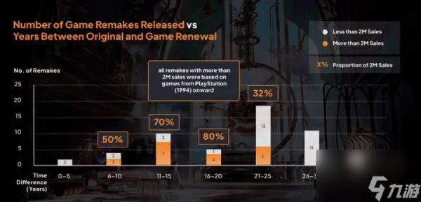 研究称：游戏重制最佳时机是原版10至20年后