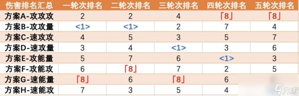 崩坏星穹铁道希儿词条选择搭配攻略