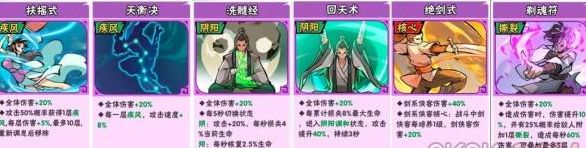 武侠大明星最强阵容是什么 具体一览