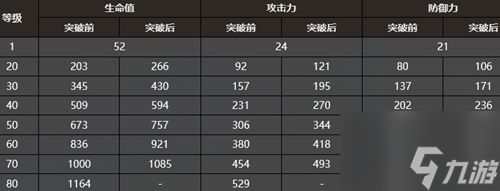 崩坏星穹铁道游戏尘寰词条效果一览