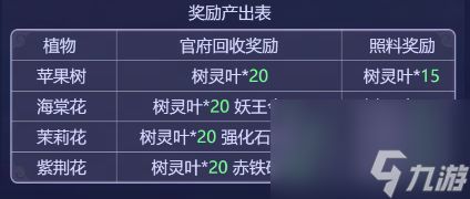 梦幻西游网页版烟雨飞花攻略 护林除害/春苑植绿活动玩法分享[多图]