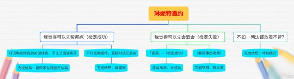 《原神》琳妮特邀约任务完成攻略分享