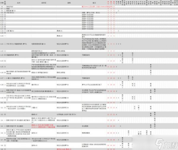 《女神异闻录3Reload》一周目攻略 一周目全支线全MAX日程安排分享