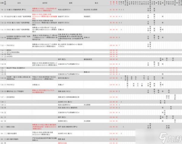 《女神异闻录3Reload》一周目攻略 一周目全支线全MAX日程安排分享