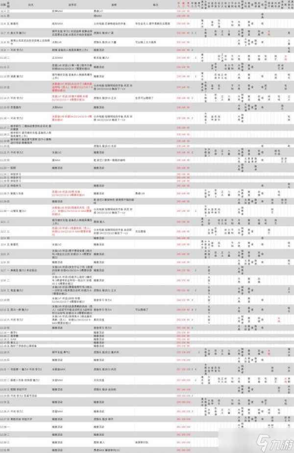 《女神异闻录3Reload》一周目攻略 一周目全支线全MAX日程安排分享