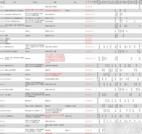 《女神异闻录3Reload》一周目攻略 一周目全支线全MAX日程安排分享