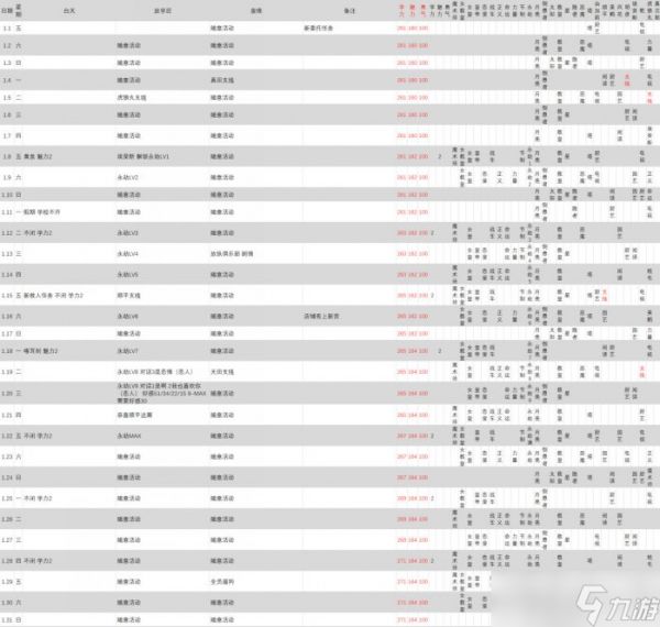 《女神异闻录3Reload》一周目攻略 一周目全支线全MAX日程安排分享