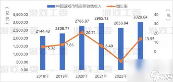 游戏出海分享荟：海内外游戏企业如何寻找新机遇？