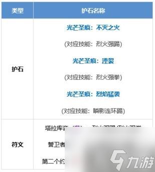 DNF男散打护石怎么选 男散打护石符文推荐