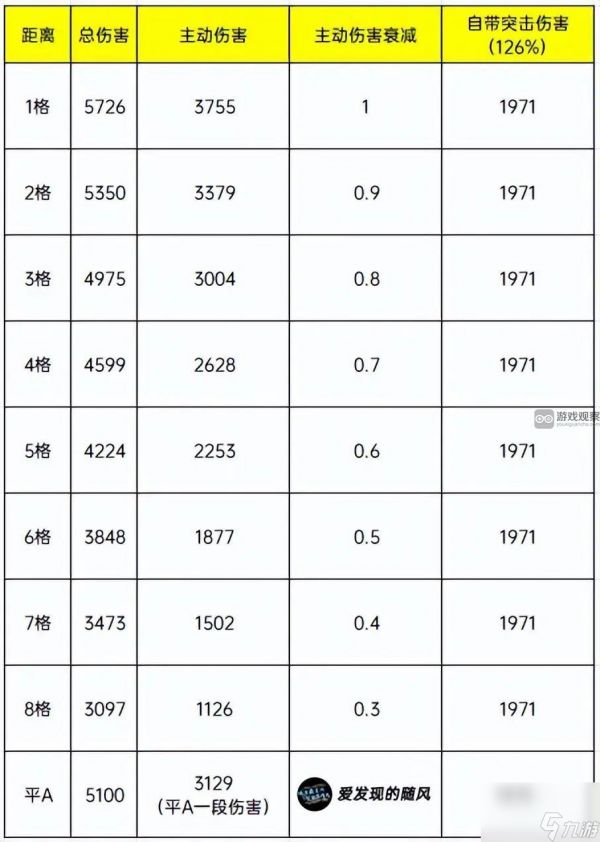 三国志战棋版S6徐盛削弱改动解析