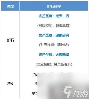 DNF剑影护石怎么选 剑影护石符文推荐
