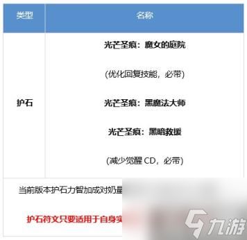 DNF小魔女护石怎么选 奶萝护石符文推荐