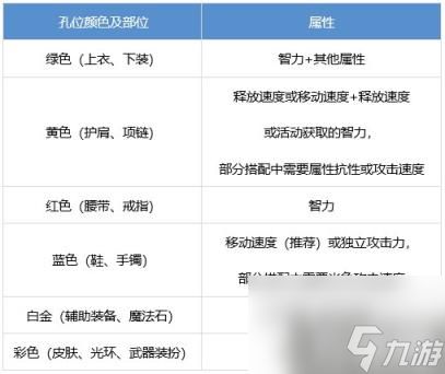 DNF小魔女怎么提升 奶萝养成攻略