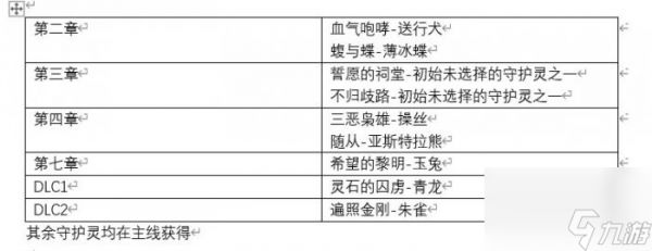 《仁王2》一周目内容讲解 一周目流程向机制攻略