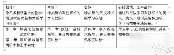 《仁王2》一周目内容讲解 一周目流程向机制攻略