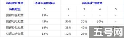 DNF玲珑徽章怎么获取 玲珑徽章合成方法