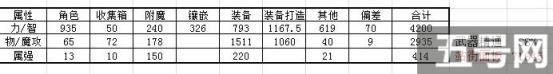 DNF百分比职业光环宝珠怎么选 怎么附魔好