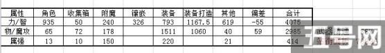 DNF百分比职业光环宝珠怎么选 怎么附魔好