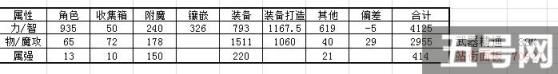 DNF百分比职业光环宝珠怎么选 怎么附魔好