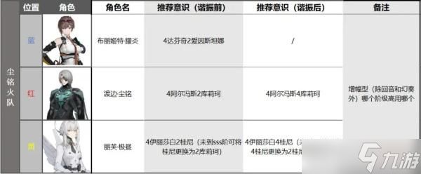 战双帕弥什布丽姬特耀炎配队攻略大全