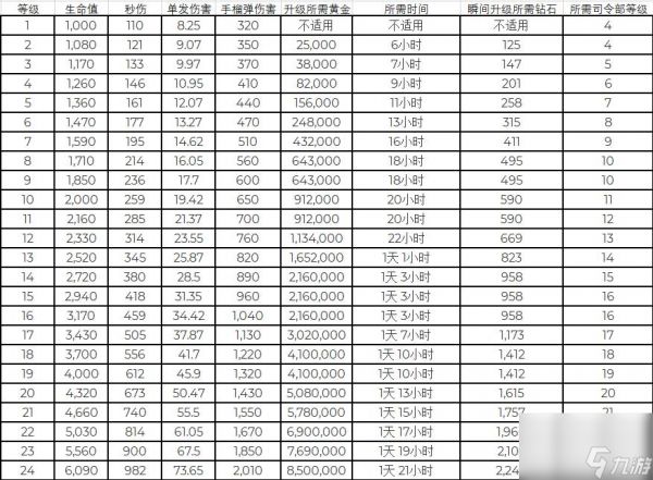 海岛奇兵布里克中士怎么用（海岛奇兵布里克中士使用技巧分享）