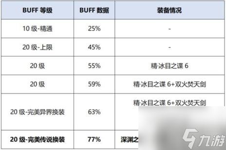 DNF刺客95级完美换装方案 月影星劫95换装