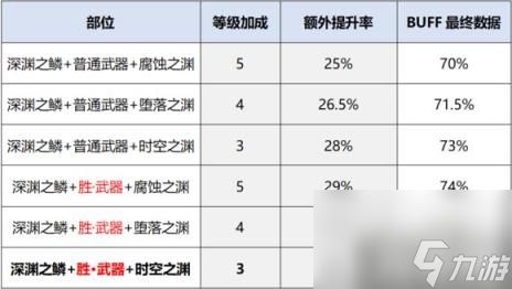 DNF刺客95级完美换装方案 月影星劫95换装