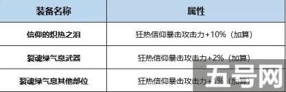 DNF团长95级怎么换装 异端审判者最新换装