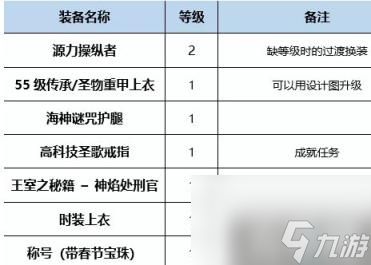 DNF团长95级怎么换装 异端审判者最新换装