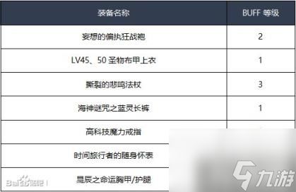 DNF魔皇95级换装方案 魔皇最新完美换装