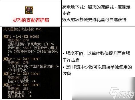 DNF低血流装备怎么搭配