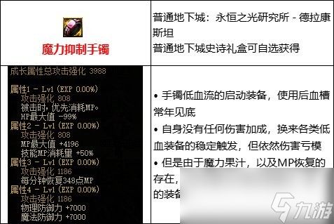 DNF低血流装备怎么搭配