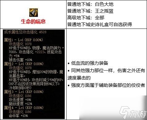 DNF低血流装备怎么搭配