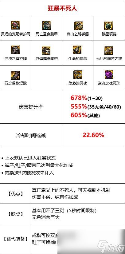 DNF低血流装备怎么搭配