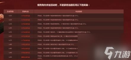 DNF满级飞跃礼包怎么样 是否值得购买呢