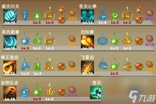 《命运方舟》武神拳王破天武装备选择推荐