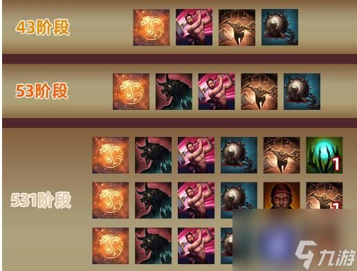 《命运方舟》武神拳王破天武装备选择推荐