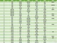 云顶之弈S11尊者棋子组合有什么