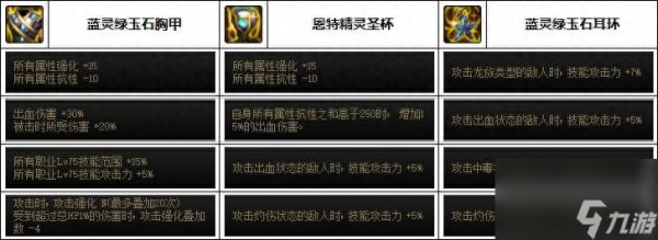 DNF魔道110级装备选择大全：打造最强魔道的秘密武器