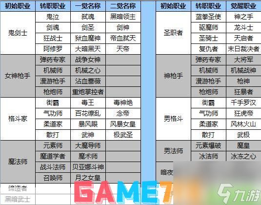 DNF太白职业深度解析与攻略