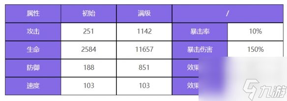 《众神派对》钟馗终南角色介绍
