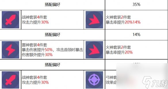 众神派对狄俄尼索斯斯图尔特角色介绍 具体一览
