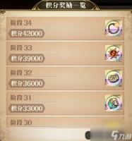 《梦幻模拟战》锚定命运的门扉活动玩法及奖励介绍