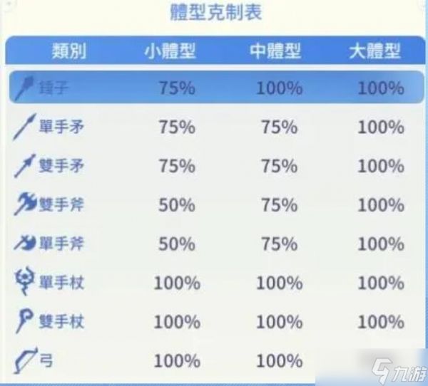 仙境传说爱如初见武器装备选择推荐