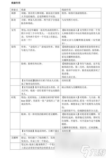 百变大侦探金钱至上攻略